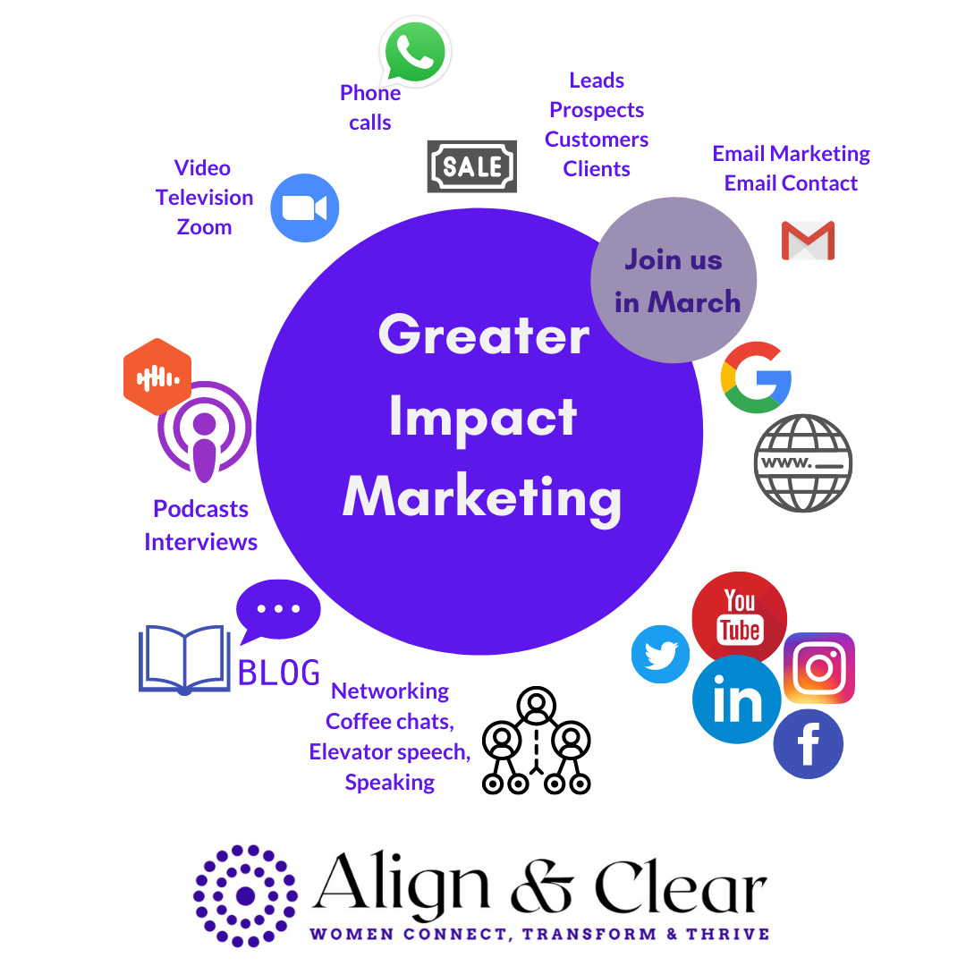 Greater impact marketing image displaying avenues of communication